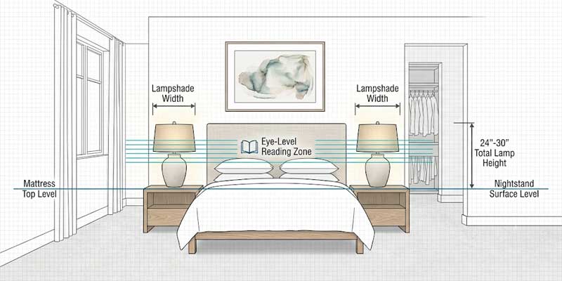 Front elevation architectural drawing illustrating lamp size for nightstand with headboard and mattress height benchmarks